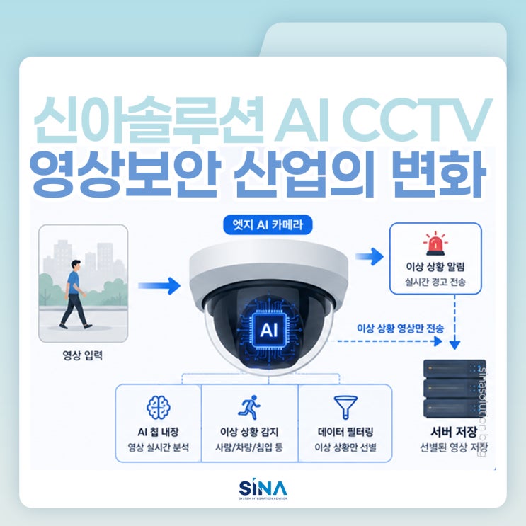  한화비전과 아이디스로 살펴보는 영상보안 산업의 변화, AI CCTV와 통합관제 이야기