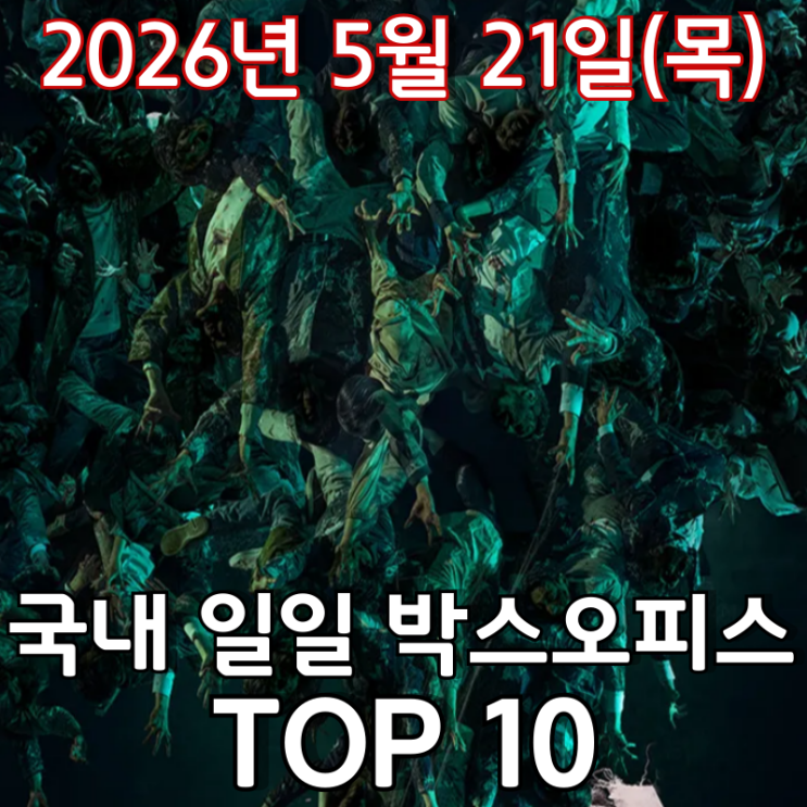  [5월 21일] 국내 박스오피스 - '군체' 2026년 개봉일 최고 오프닝 기록 경신