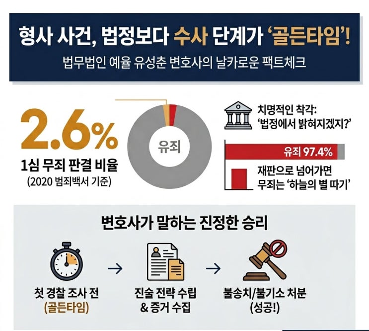  무죄나올 확률 불송치나올확률 검색하셨다면