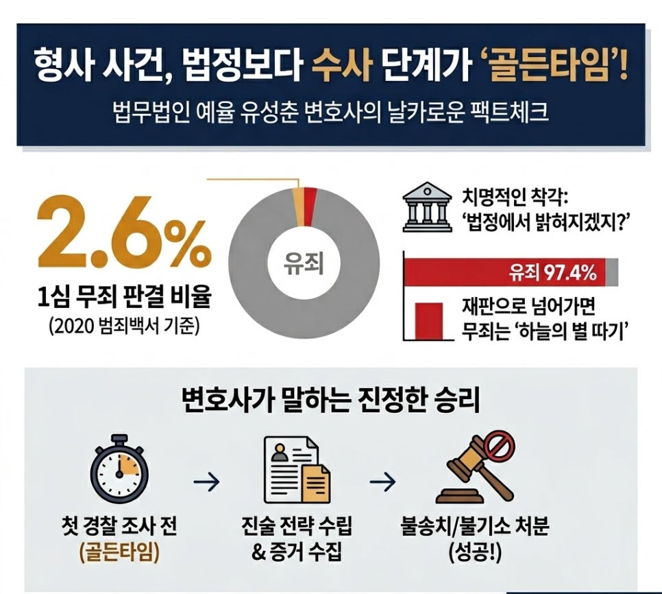 무죄나올 확률 불송치나올확률 검색하셨다면