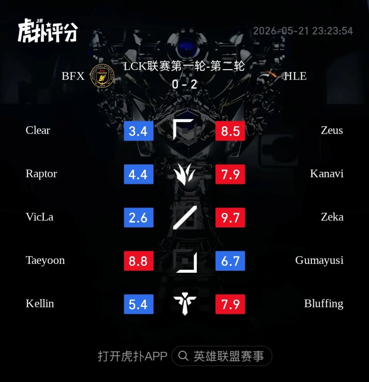  2026.05.21 LCK DK vs BRO 후푸 평점 및 현지 반응 정리