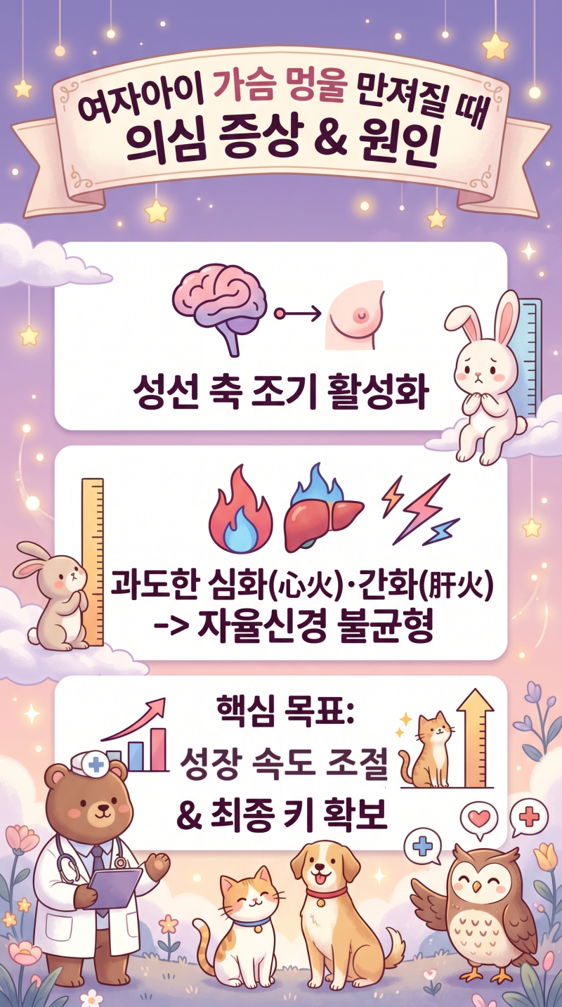 성조숙증 여자아이 가슴 멍울 만져질 때 의심해야 할 증상과 원인