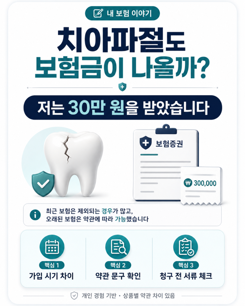 치아파절 골절진단비｜보험금 30만 원 받은 사례와 확인할 약관