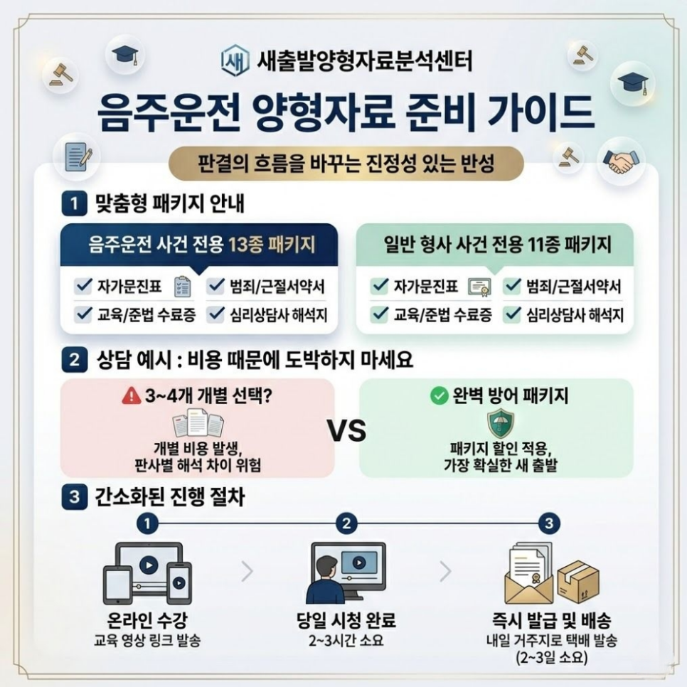음주운전 양형자료 종류 어떤게 있을까? 관련 사진