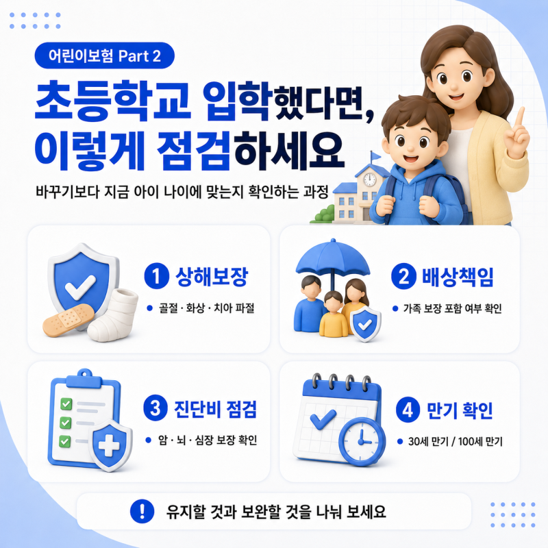 [어린이보험 Part 2] 어린이보험 이대로 괜찮을까?