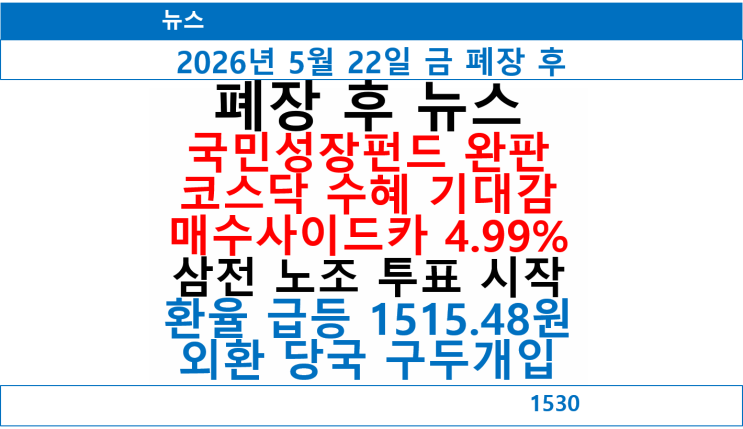 99% 湲됰벑, 솚쑉 湲됰벑 1515.48썝 <b>쇅솚떦援 援щ몢 媛쒖엯</b>