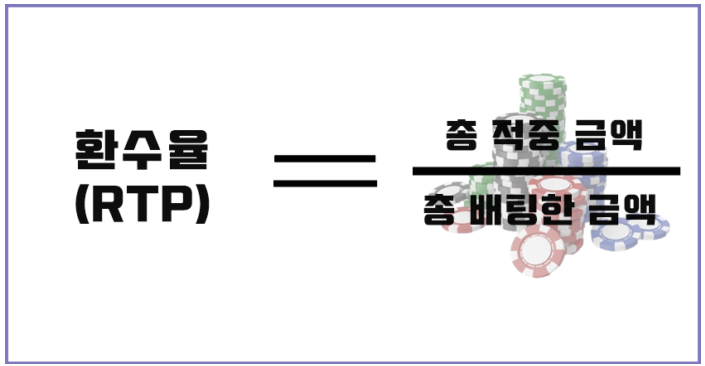  카지노에서 높은 환수율을 가지는 게임은?