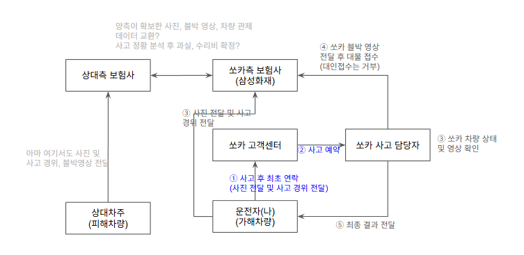 쏘카 사고 후기
