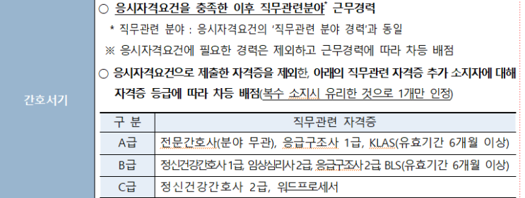  국립경국대학교 간호서기 채용/기업리뷰/안동 근무