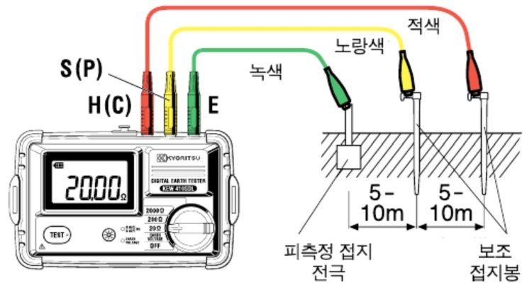 접지저항 측정 방법