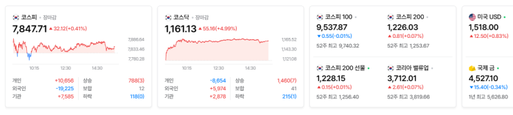 2026.05.22 <b>국민성장펀드</b> 효과? 코스닥 4.99% 상승 (사이드카)... 
