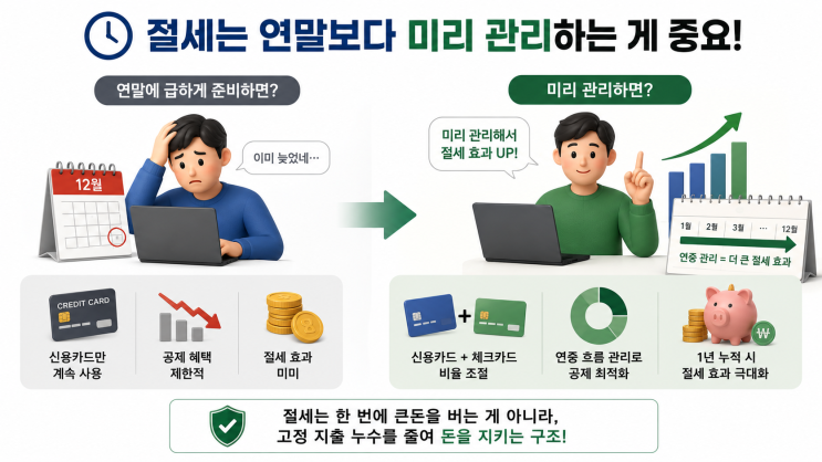  세금 줄이는 방법, 실제로 가장 체감 컸던 절세 습관