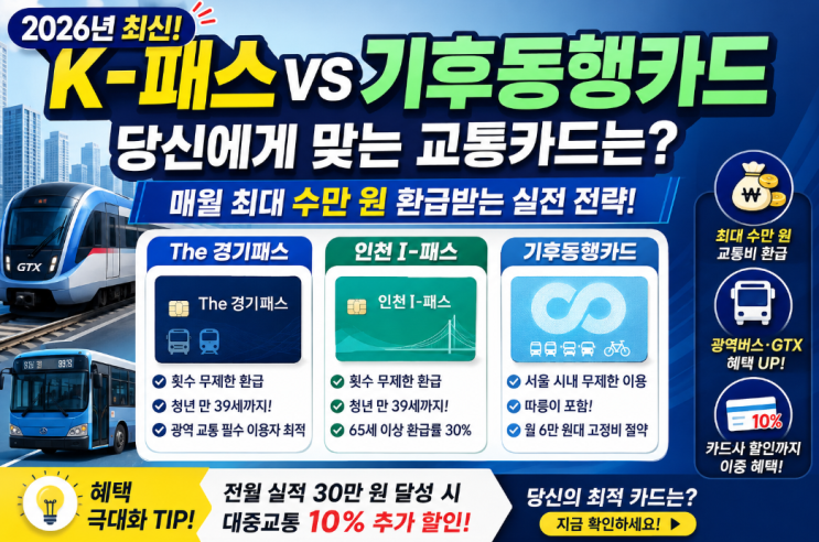  2026년 대중교통비 환급 가이드 완벽 정리:기후동행카드 부터 나라사랑카드까지 맞춤형 카드 추천