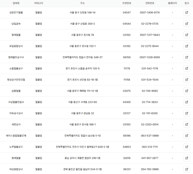  전국 철물점 주소록 (전국 철물점 DB 리스트)