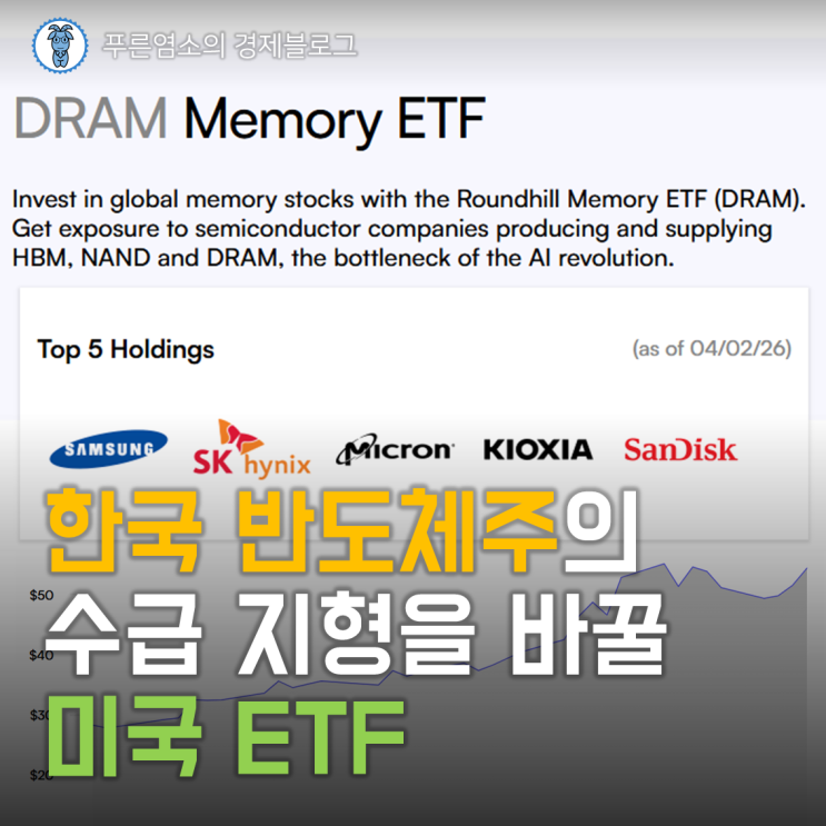 한국 반도체주의 수급 지형을 바꿀 '미국 ETF'