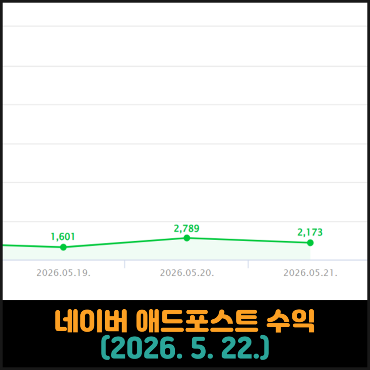  네이버 애드포스트 수익 (2026. 5. 22.)