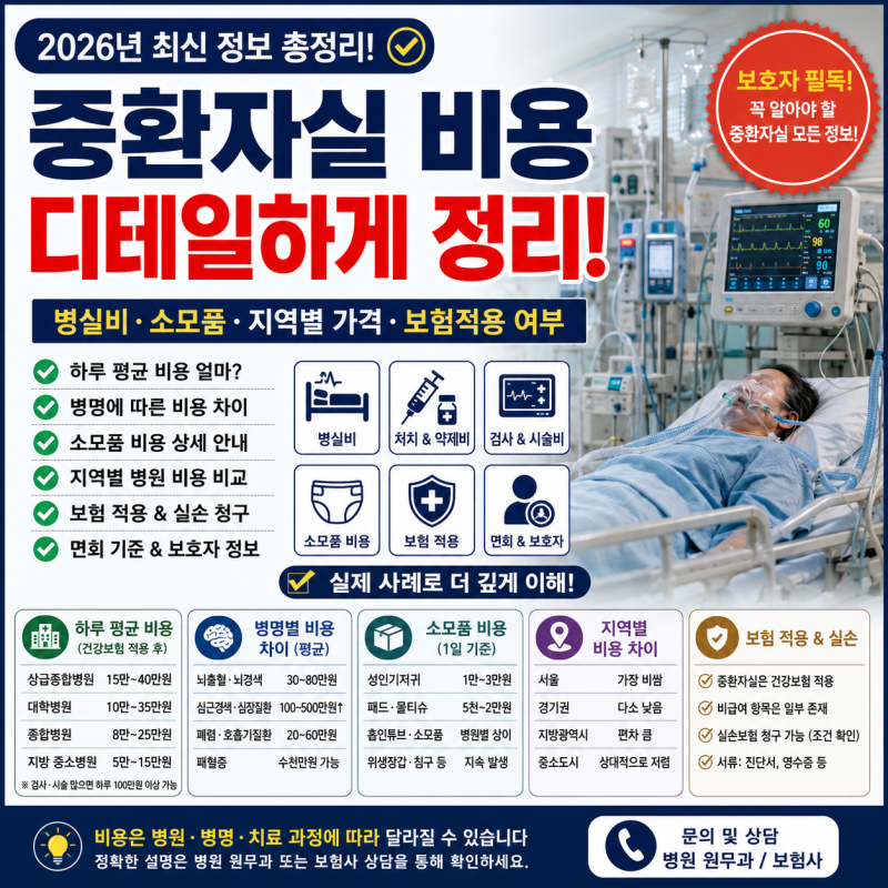 중환자실 비용, 얼마나 나올까요?