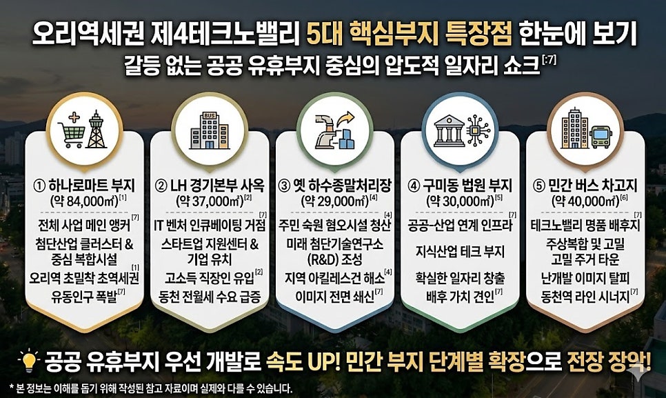 하나로마트 성남점 사진 3