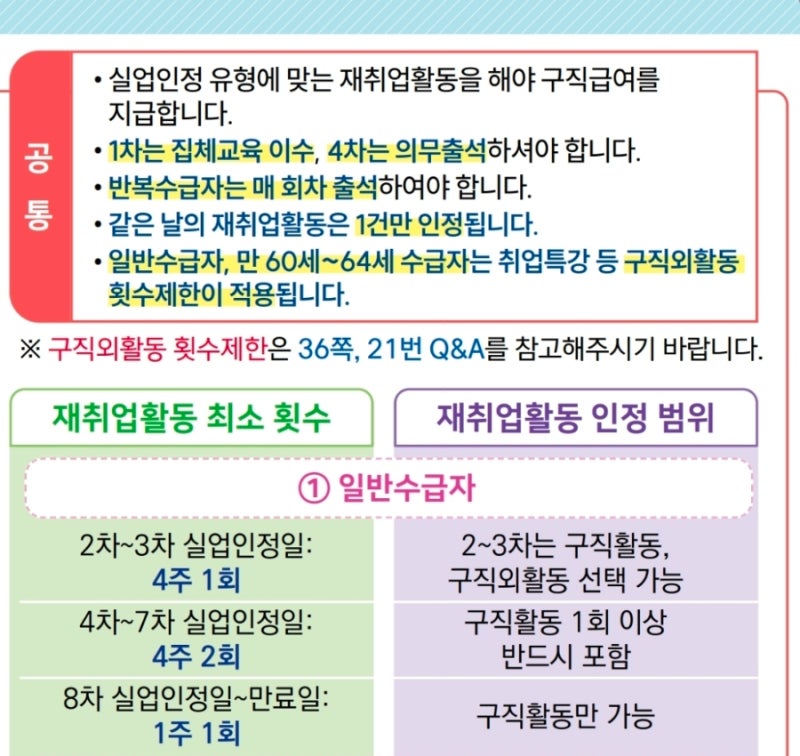 실업급여 4차 실업인정 준비물 및 후기 (+서울동부고용센터)