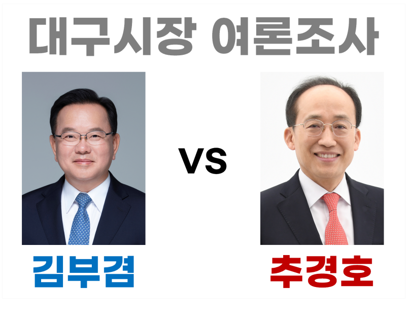 [6.3 지방선거 격전지 여론조사] 대구시장 여론조사 결과/추이_김부겸 vs 추경호_전화면접, ARS ....