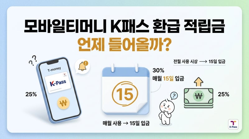 모바일티머니 K패스 환급금 언제 들어오나요? 적립금 지급 기준 총정리