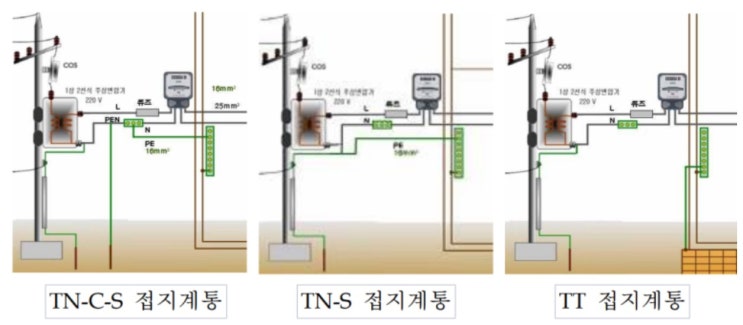 단락 접지