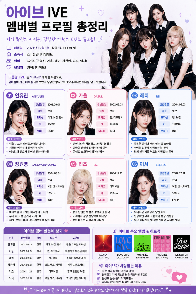 아이브 멤버별 프로필 총정리｜안유진·가을·레이·장원영·리즈·이서 매력 포인트