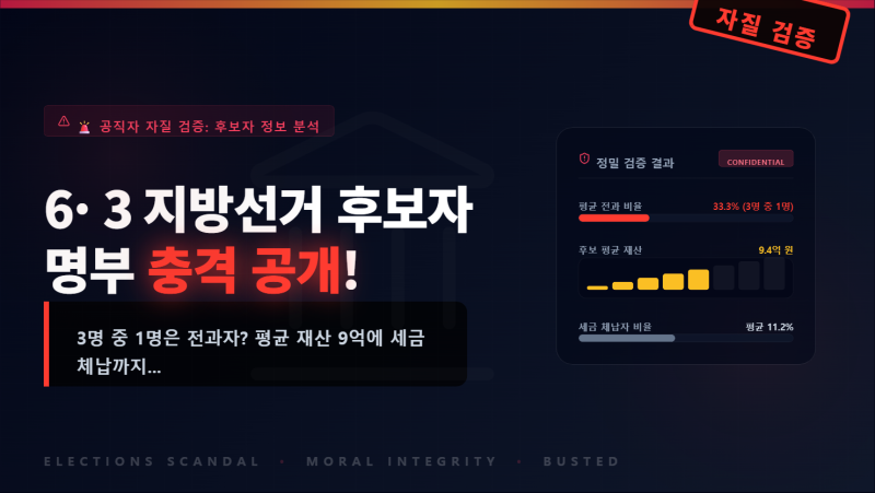 후보자 34%가 전과자?! 평균 재산 9억에 세금 체납까지
