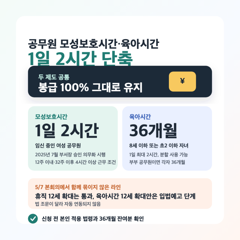공무원 모성보호시간·육아시간 - 12세 휴직 확대와 같이 묶이는 1일 1~2시간 단축 제도