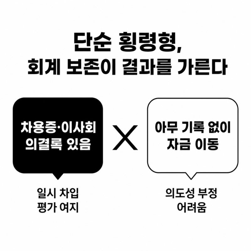 회사돈 60억 횡령 사건이 던진 질문, 횡령·배임 형사대응의 출발점 관련 이미지 5