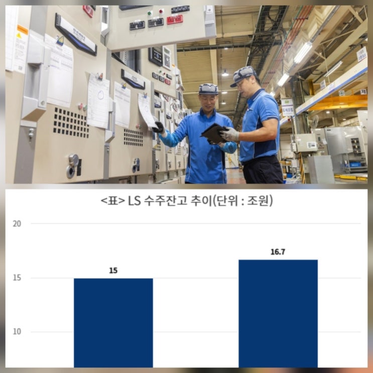 LS전선 LS일렉트릭 초대형 수주 랠리 AI 전력 인프라 시대 LS그룹 주가 전망