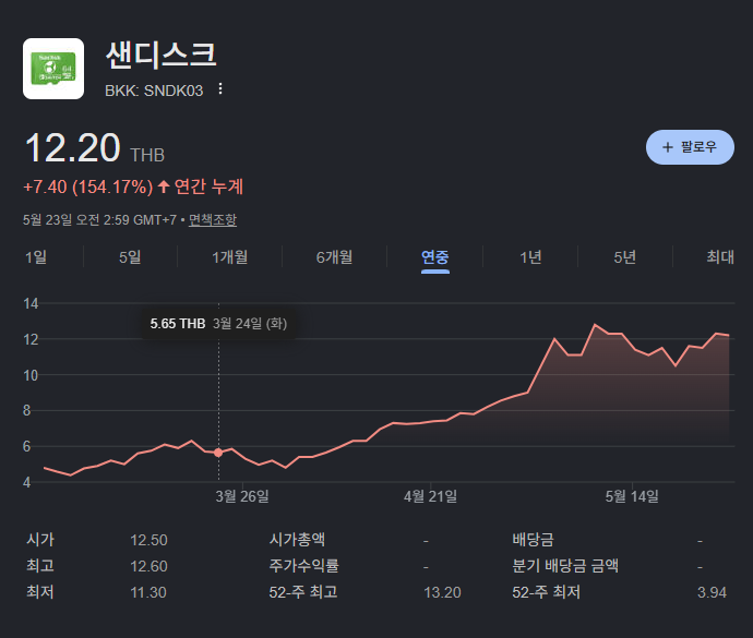  시장이 좋을 땐 다 잘하는 것처럼 보이지만, 하락장이 온다면...