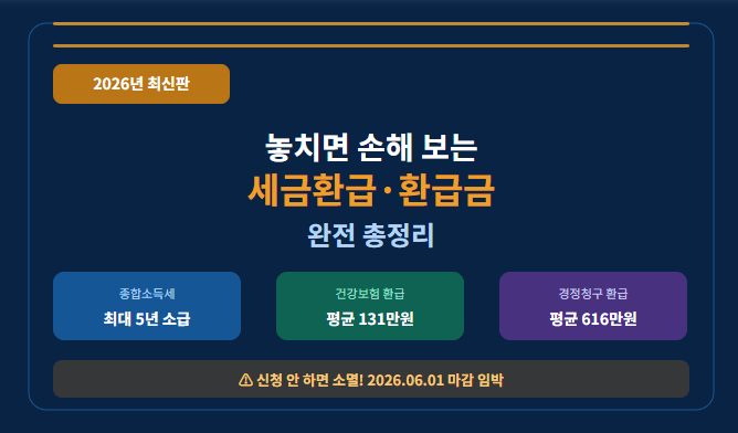 2026년 놓치면 손해 보는 세금환급·환급금 총정리