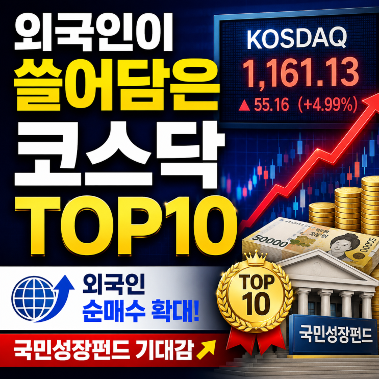  코스닥 4.9% 뛰자마자 외국인이 쓸어담았다… 순매수 TOP10 어디?