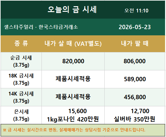 인천 연수구 송도 금시세 오늘 가격｜한국스타금거래소 셀스타