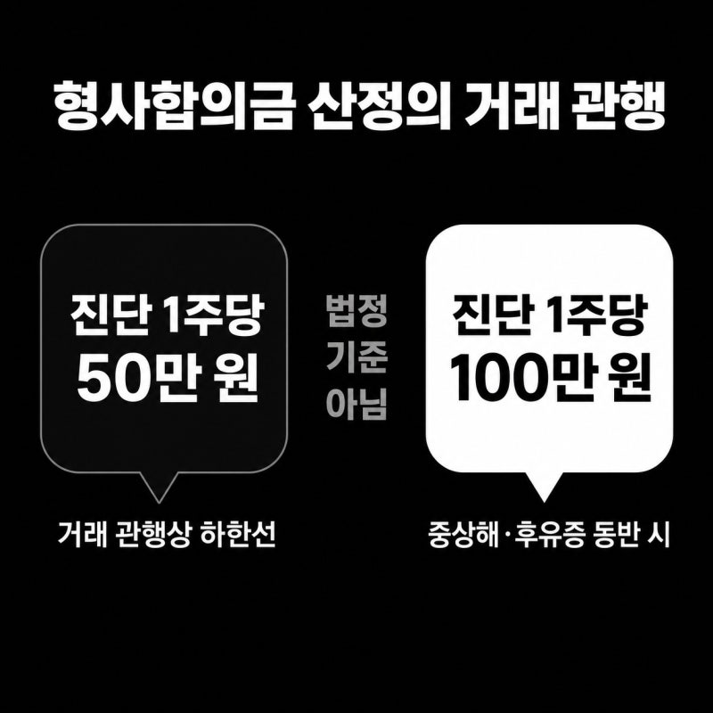 교통사고 운전자보험 형사합의금, 보장 한도와 청구 시점 한 번에 정리 관련 이미지 5