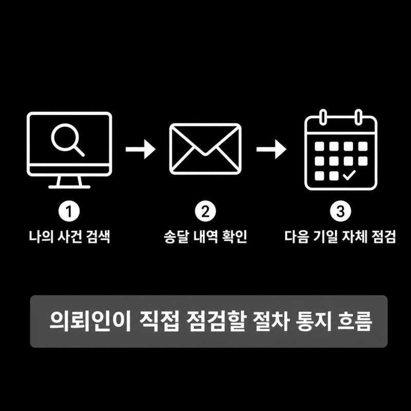 민사재판 3회 불출석하면 소송 취하 간주, 패소보다 무서운 결과 관련 이미지 5