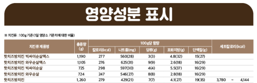 맘스터치 구서역점 사진 2