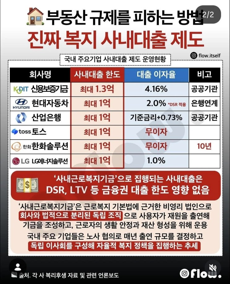  수면위로 떠오르는 사내복지 대출제도
