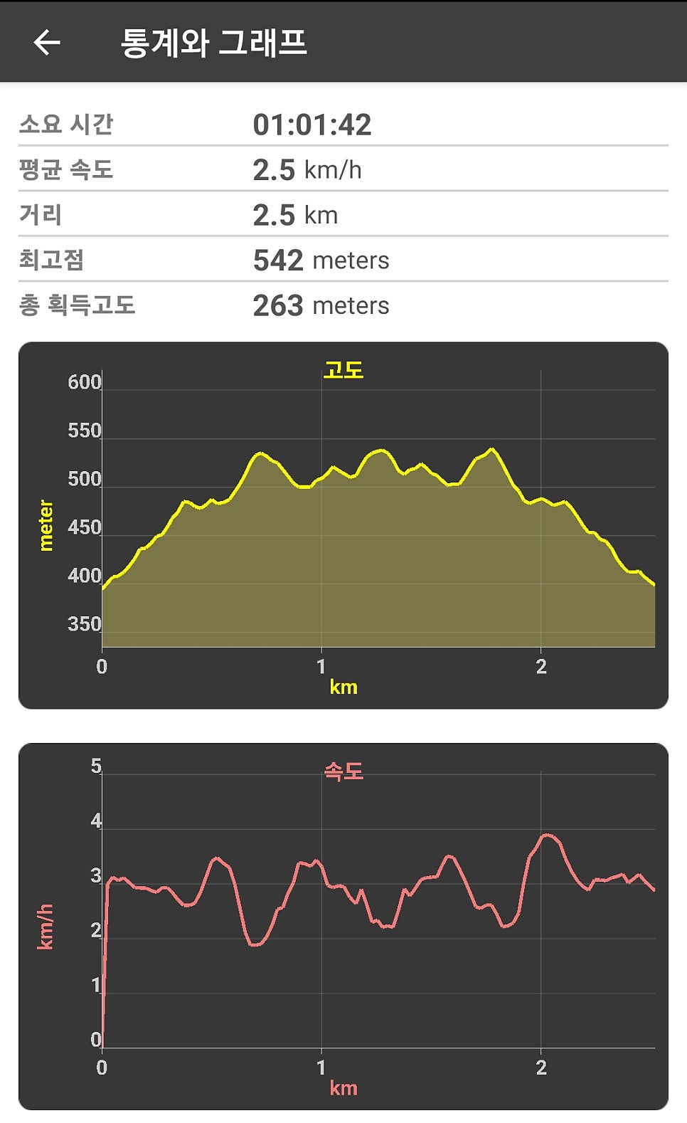 병무산 사진 5