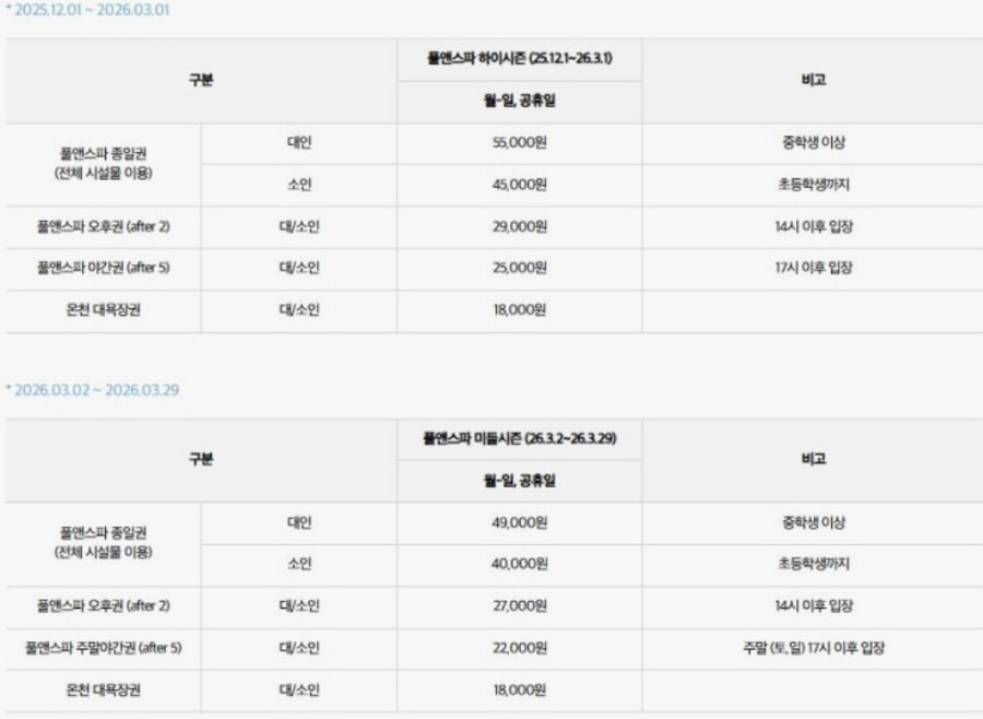 이천테르메덴 카라반캠핑장 사진 6