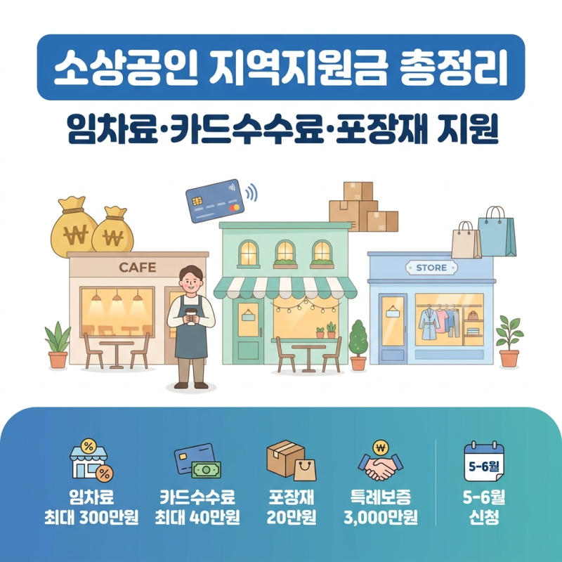 소상공인 지역지원금 신청방법 임차료 카드수수료 포장재 지원금 총정리