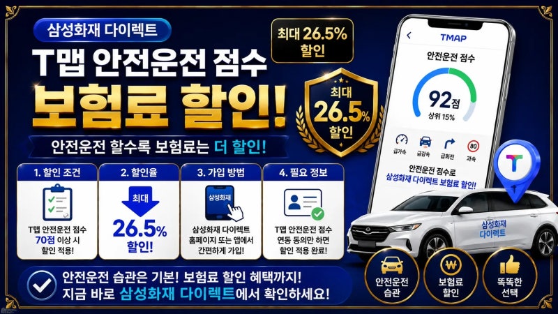 삼성화재 다이렉트 T맵 안전운전 점수 할인｜최대 26.5% 조건·가입방법