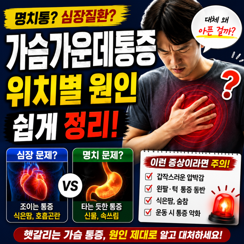 “명치인가 심장인가…” 가슴가운데통증 위치별 원인 쉽게 정리