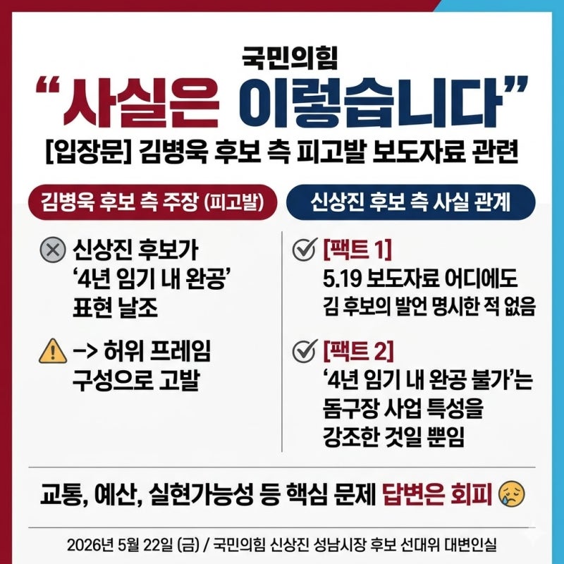 사실은 이렇습니다. 김병욱 후보측 피고발 보도자료 관련하여 국민의힘 신상진 후보 선대위....