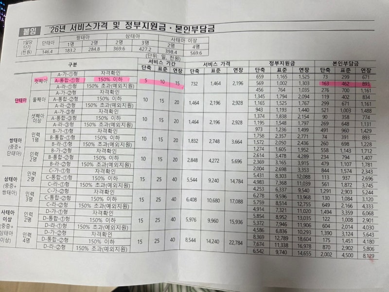 청주산후도우미 신청 및 청주 서원보건소 산후도우미 비용지원금 신청방법
