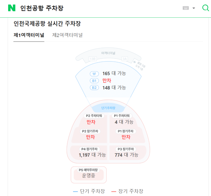 인천공항 T1 입국 시 자가용 픽업 장소, 꿀팁, 우천 시 유용한 인천공항 지하주차장