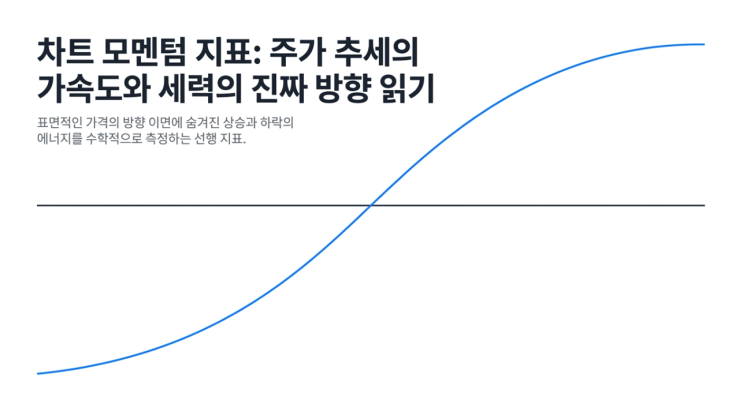  차트 모멘텀 지표 완벽 해부: 주가 추세의 가속도를 읽고 세력의 진짜 방향 포착하기
