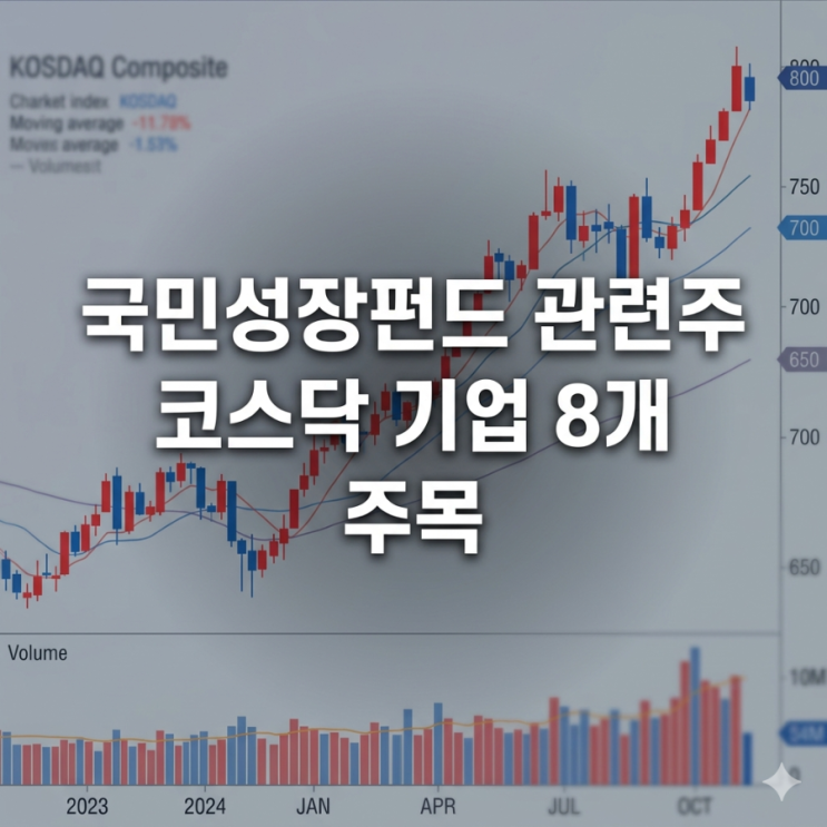 국민성장펀드 관련주 <b>코스닥</b> 기업 8개 주목