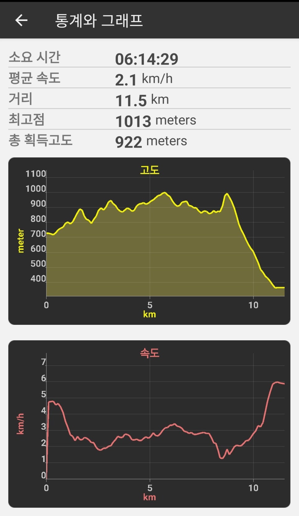 벽암산 사진 4
